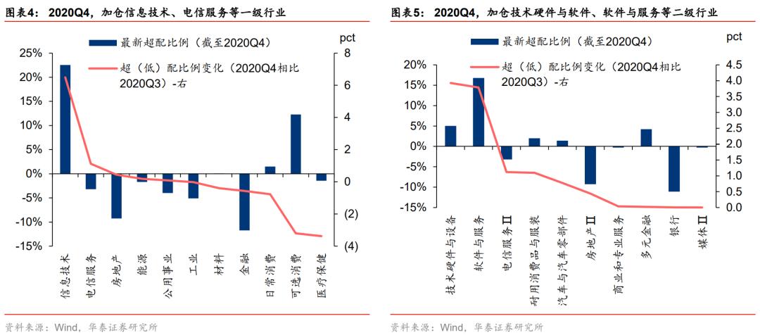 华泰策略：港股加配 加仓技术硬件、软件服务