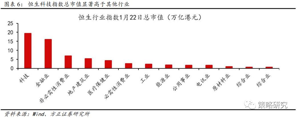 方正策略:“以大为美”的港股演绎