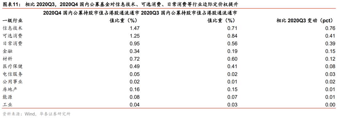华泰策略：港股加配 加仓技术硬件、软件服务