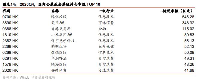 华泰策略：港股加配 加仓技术硬件、软件服务
