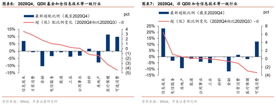 华泰策略：港股加配 加仓技术硬件、软件服务