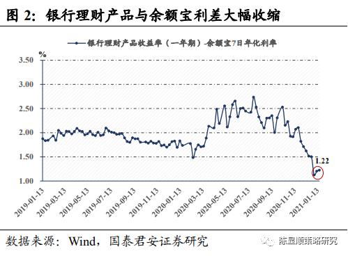 国君策略：流动性叠加估值 当前南下将如19年北上