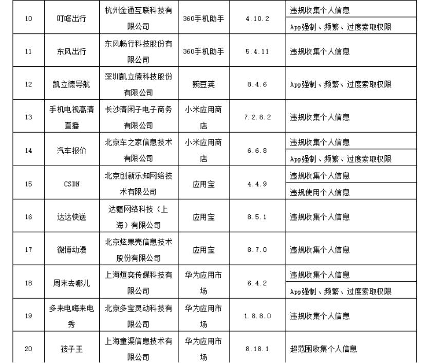 腾讯、小米、OPPO、华为、vivo、苹果被点名!工信部通报应用商店问题