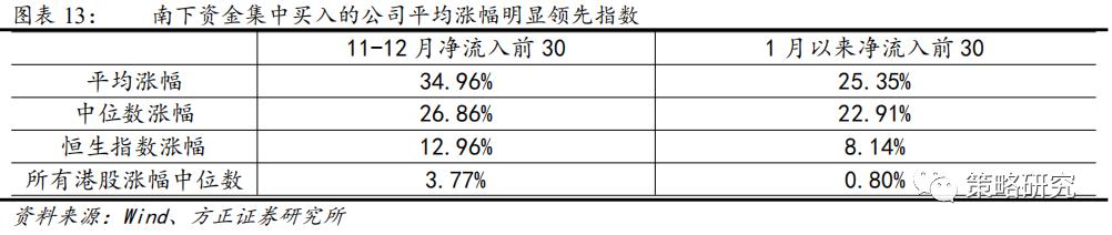 方正策略:“以大为美”的港股演绎