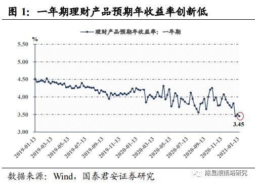 国君策略：流动性叠加估值 当前南下将如19年北上