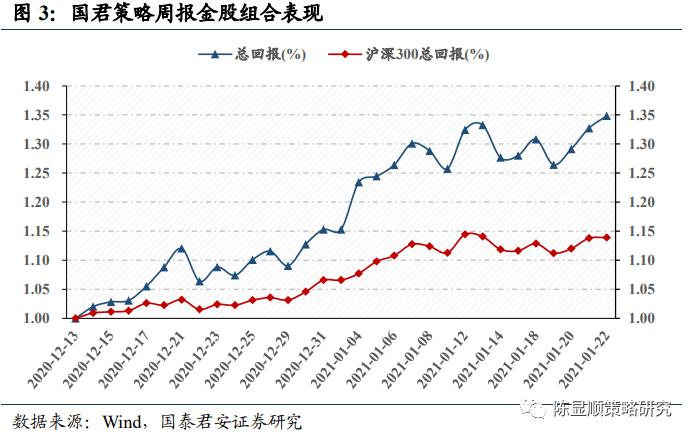 国君策略：流动性叠加估值 当前南下将如19年北上