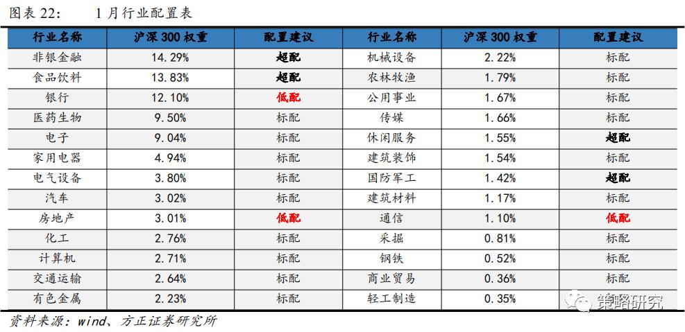 方正策略:“以大为美”的港股演绎
