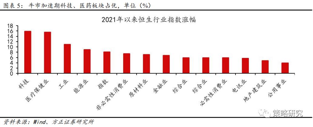 方正策略:“以大为美”的港股演绎