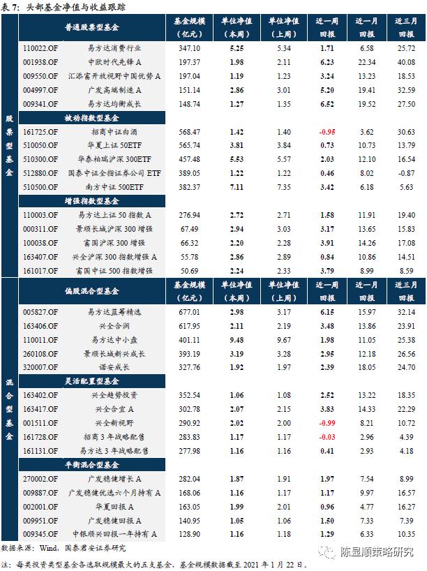 国君策略：流动性叠加估值 当前南下将如19年北上