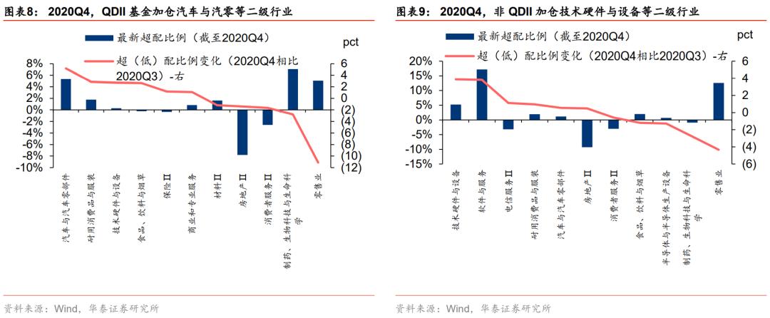 华泰策略：港股加配 加仓技术硬件、软件服务