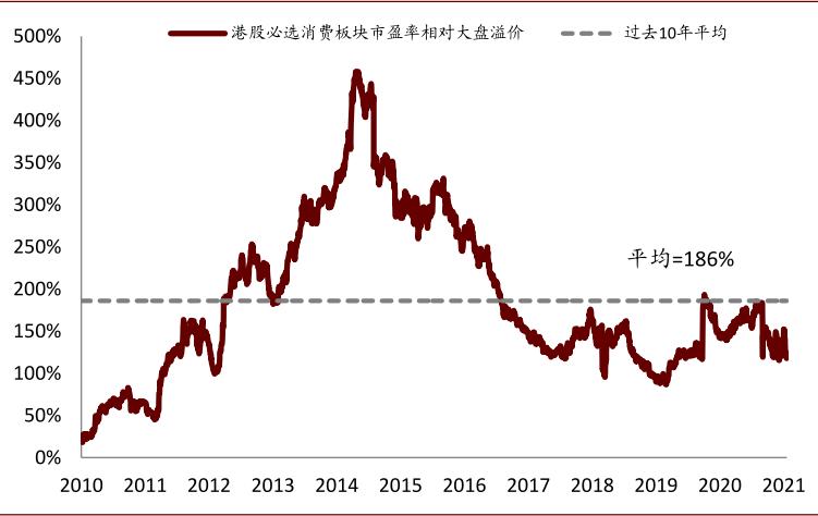 中金:港股必选消费行业投资手册