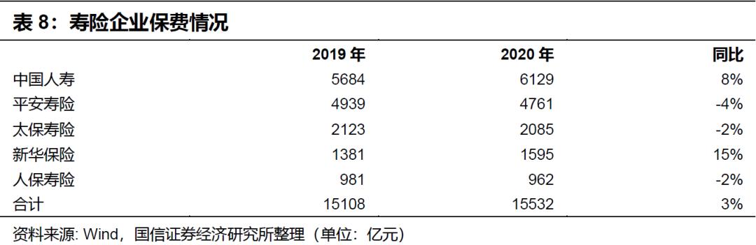 保险行业1月投资策略:寿险什么时候会大涨