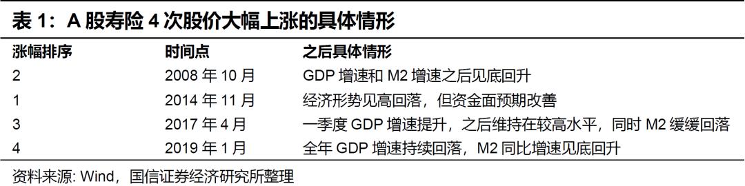 保险行业1月投资策略:寿险什么时候会大涨