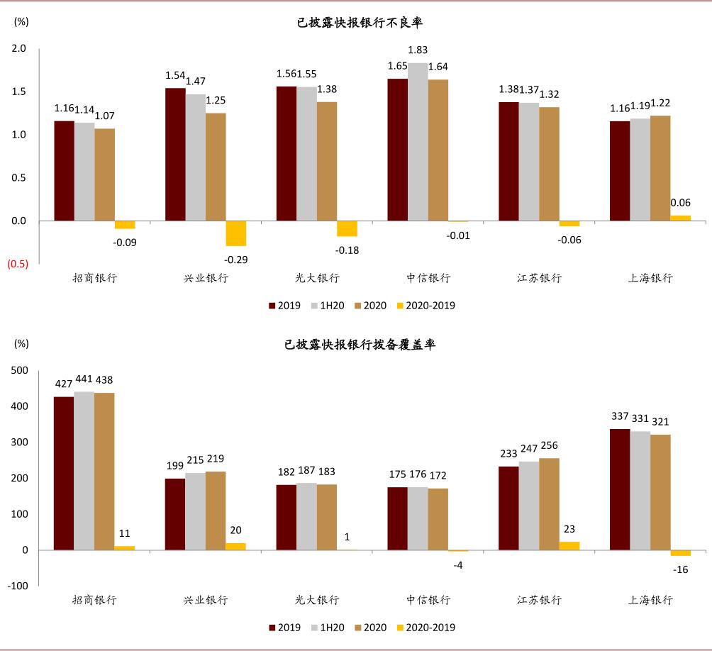 中金:莫低估银行“处置不良3万亿元”和“净利润负增长1.8%”的历史意义