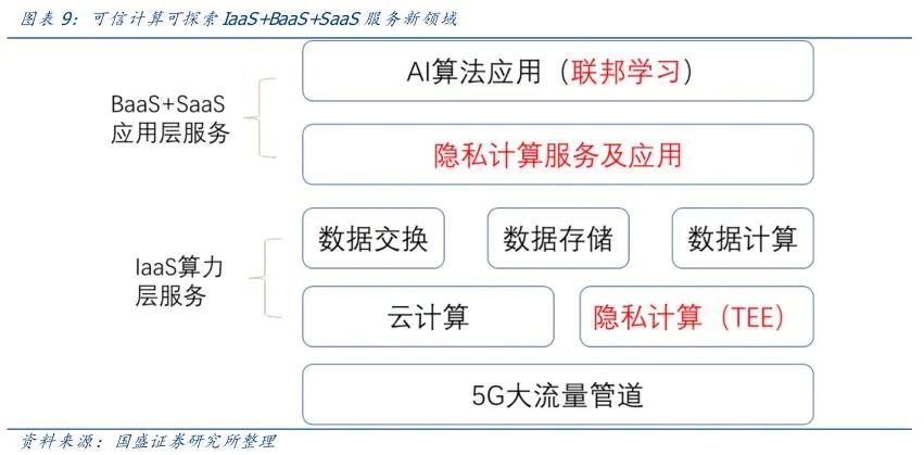 国盛证券:中欧投资协定背景下 隐私计算开启新蓝海