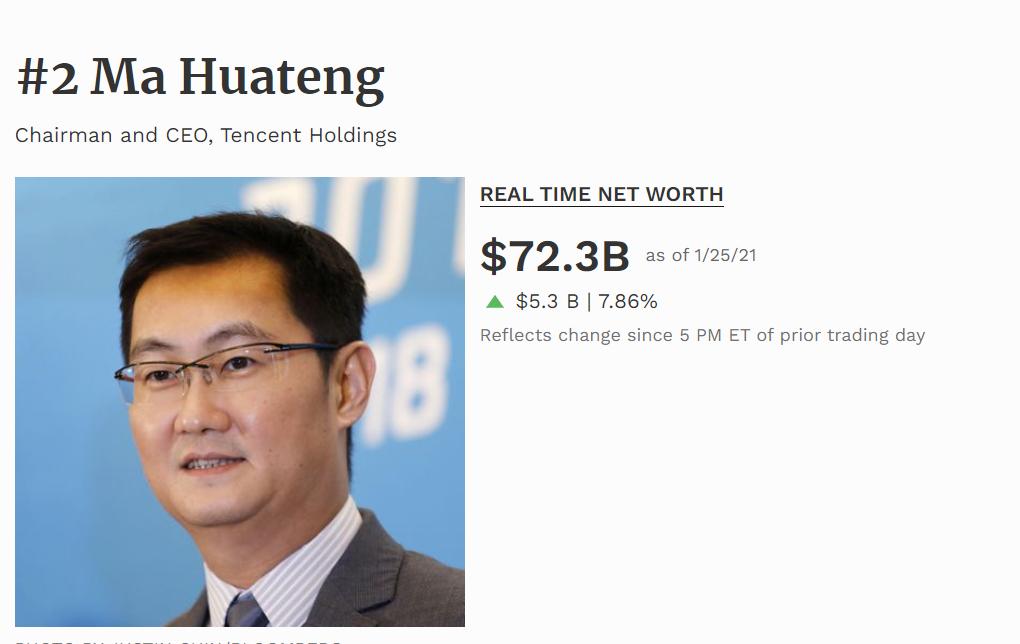 南向资金抱团第一股?腾讯市值暴涨 马化腾身家跃居中国富豪榜第二位
