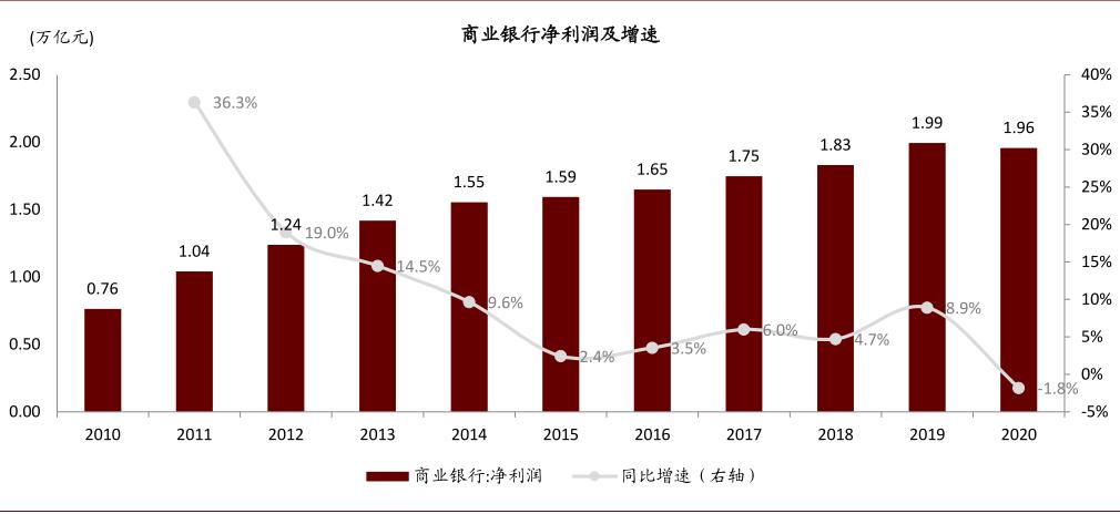 中金:莫低估银行“处置不良3万亿元”和“净利润负增长1.8%”的历史意义