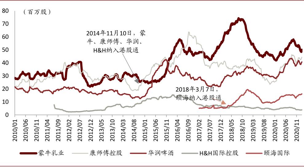 中金:港股必选消费行业投资手册
