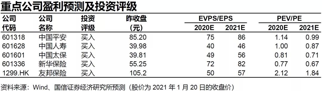保险行业1月投资策略:寿险什么时候会大涨