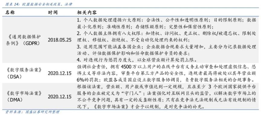 国盛证券:中欧投资协定背景下 隐私计算开启新蓝海