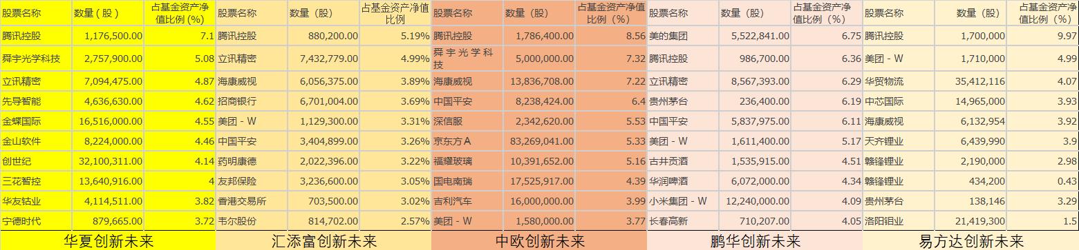 前蚂蚁战配基金逆势涨停:用“马云”的名义、赚“马化腾”的钱