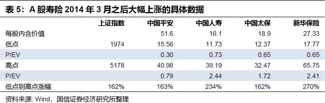 保险行业1月投资策略:寿险什么时候会大涨