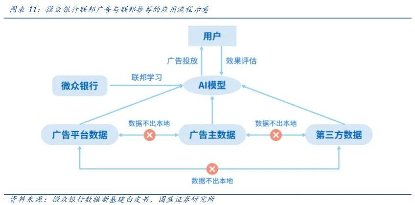 国盛证券:中欧投资协定背景下 隐私计算开启新蓝海