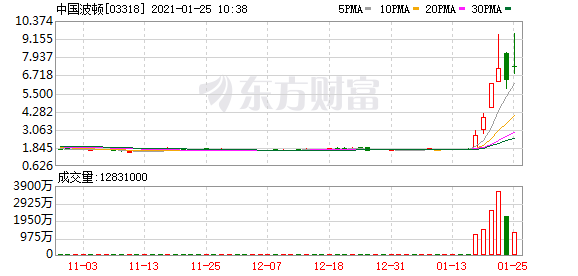 港股盘中机会：汇量科技领衔 SaaS概念股爆发！恒大汽车、腾讯等飙涨