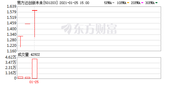 比股票还疯狂!5大基金惊现地天板:买不了蚂蚁 全部重仓腾讯!