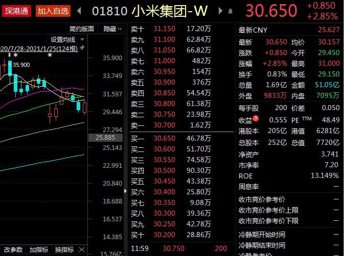 腾讯市值突破7万亿!恒大汽车暴涨60%!百亿资金南下疯抢核心资产
