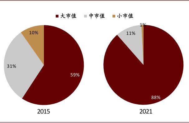 中金:港股必选消费行业投资手册