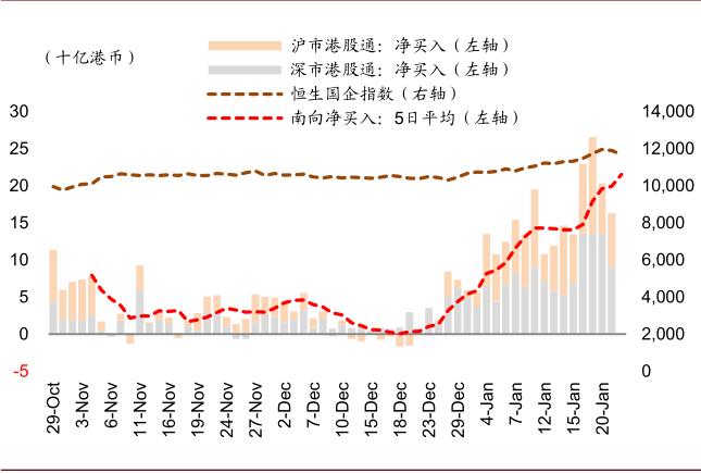中金:港股必选消费行业投资手册