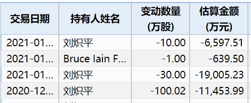 南向资金抱团第一股?腾讯市值暴涨 马化腾身家跃居中国富豪榜第二位