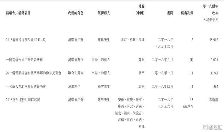 风华秋实上市:核心艺人鹿晗 揭露娱乐圈“吸金”金字塔