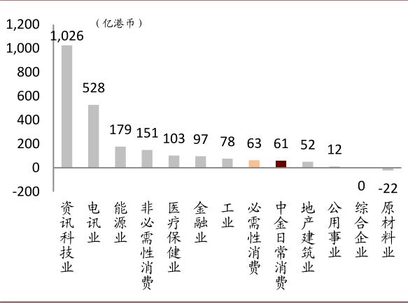 中金:港股必选消费行业投资手册