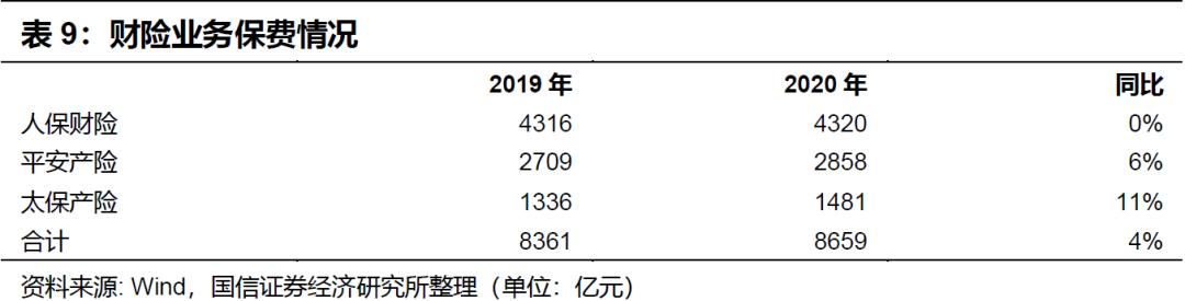保险行业1月投资策略:寿险什么时候会大涨