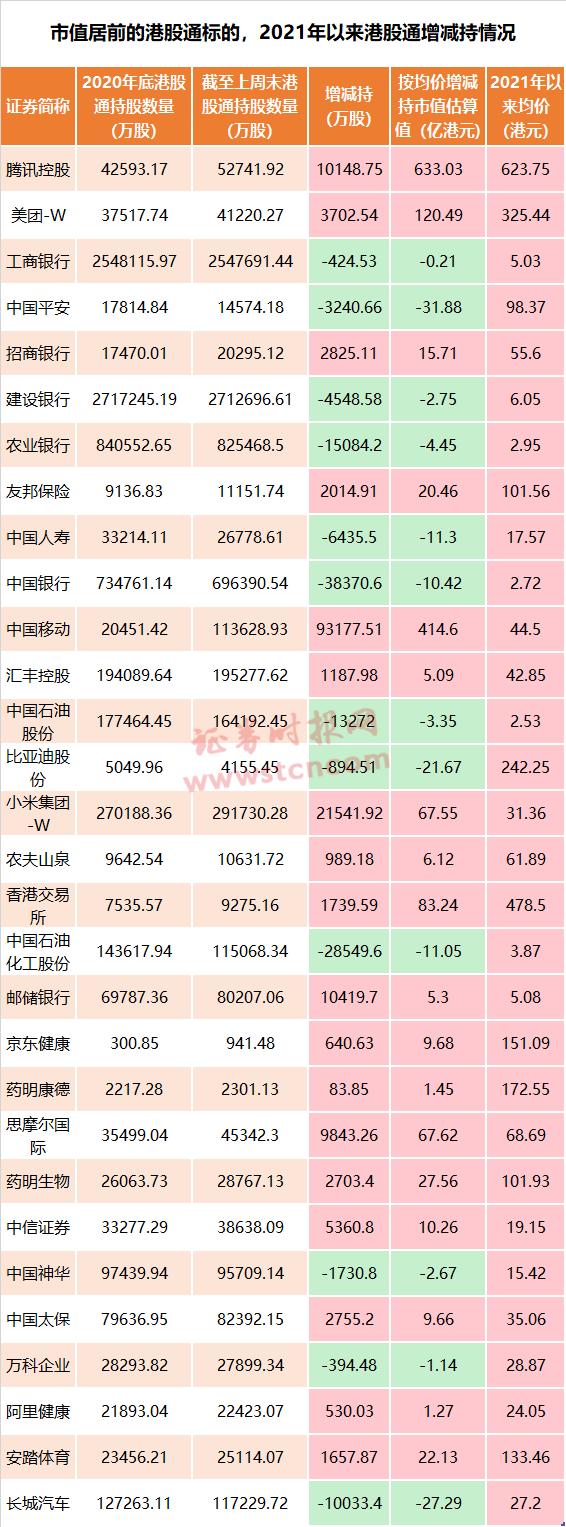 7万亿腾讯来了 超六大国有行之和!港股互联网巨头集体狂欢 谁是推手?