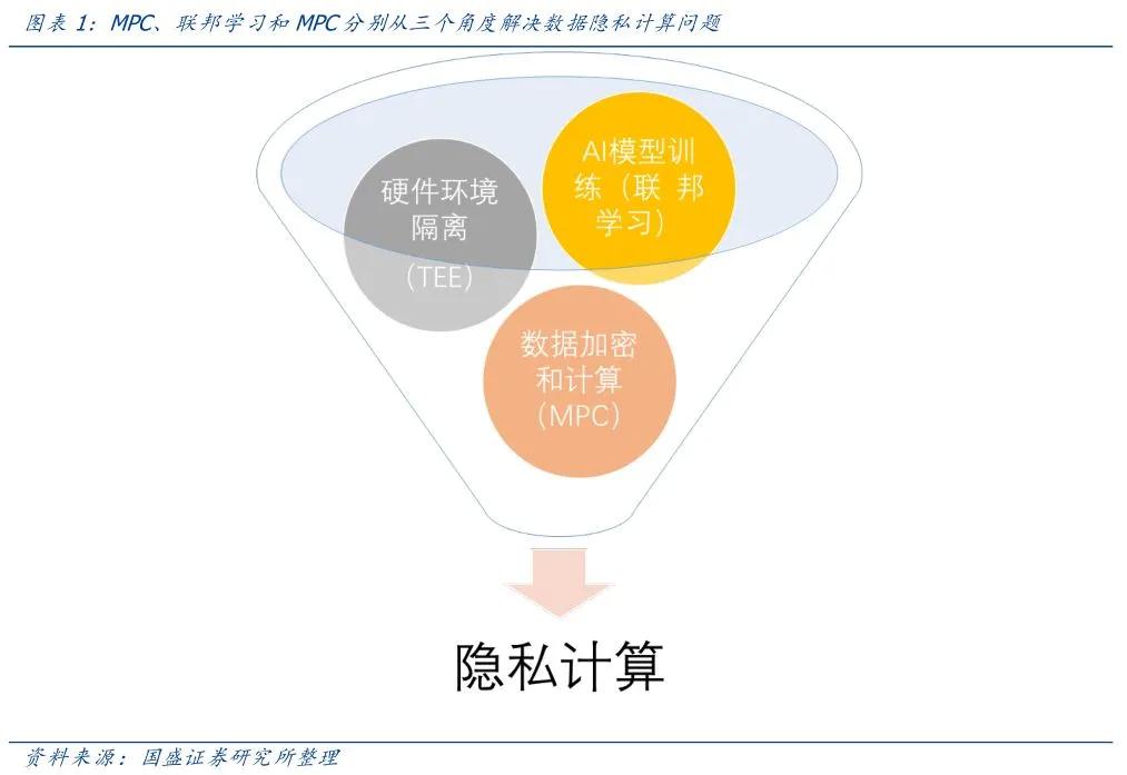 国盛证券:中欧投资协定背景下 隐私计算开启新蓝海