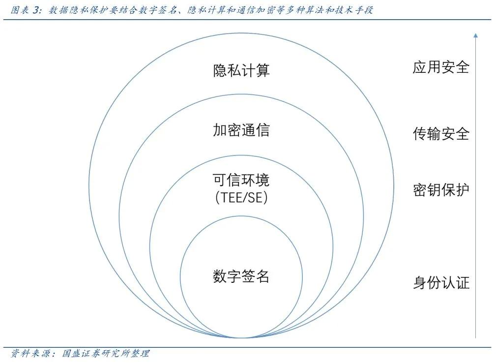 国盛证券:中欧投资协定背景下 隐私计算开启新蓝海