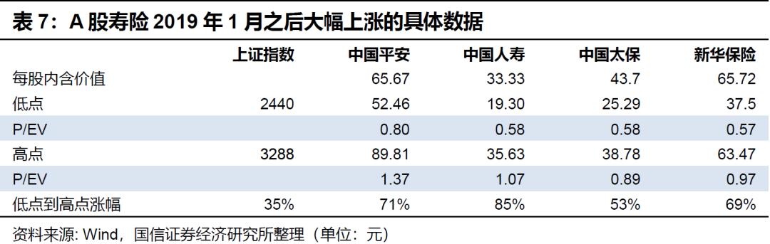 保险行业1月投资策略:寿险什么时候会大涨