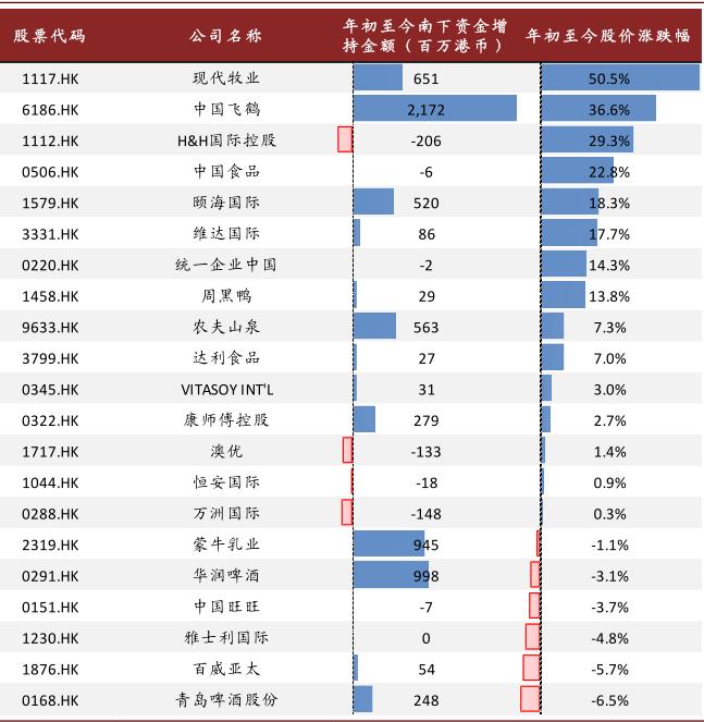 中金:港股必选消费行业投资手册