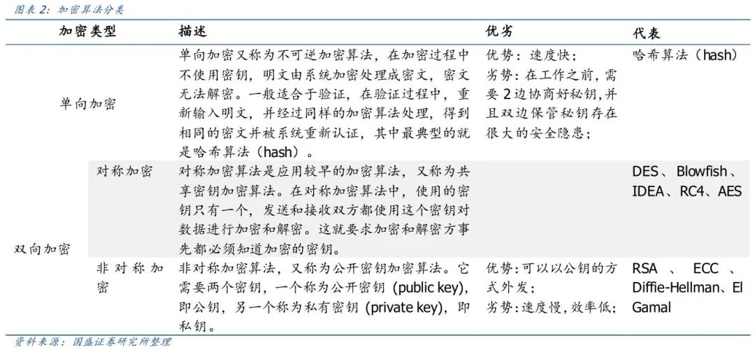 国盛证券:中欧投资协定背景下 隐私计算开启新蓝海