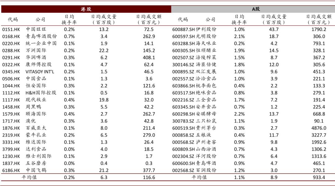 中金:港股必选消费行业投资手册