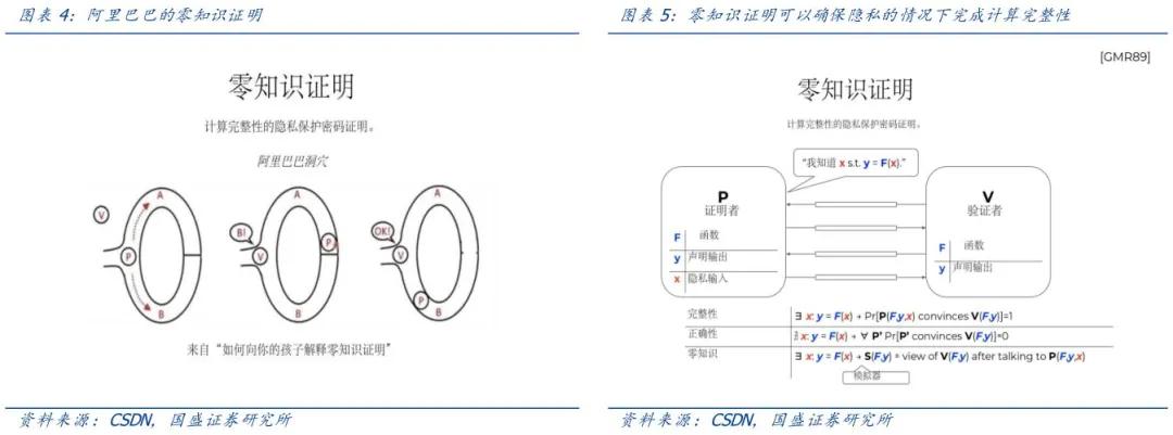 国盛证券:中欧投资协定背景下 隐私计算开启新蓝海