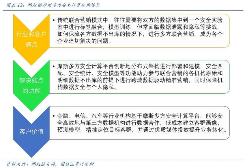 国盛证券:中欧投资协定背景下 隐私计算开启新蓝海