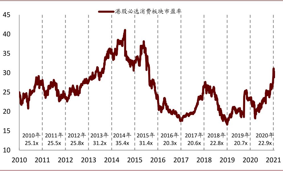 中金:港股必选消费行业投资手册