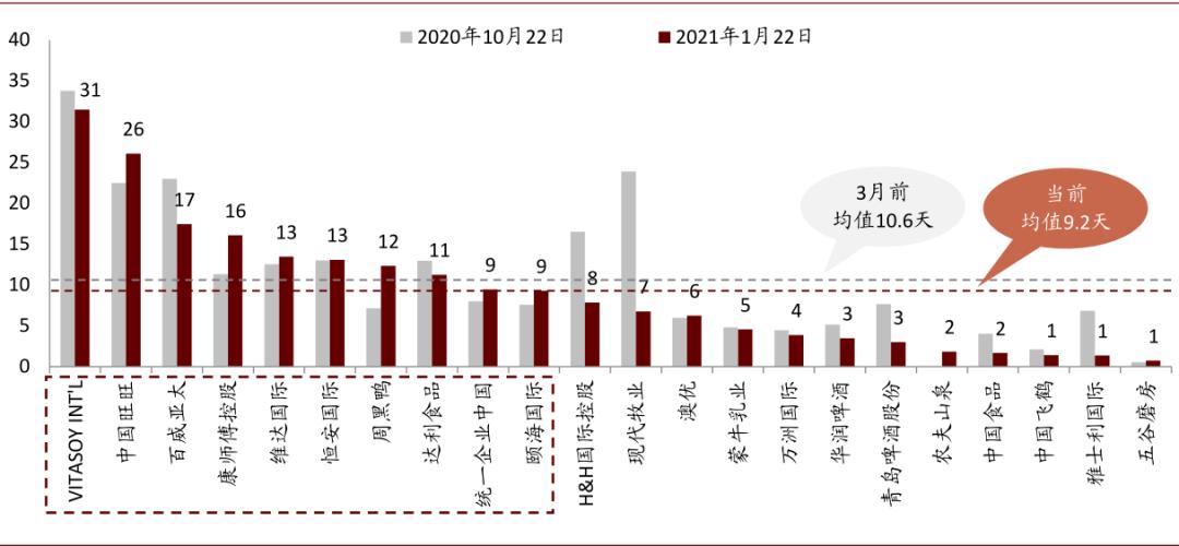 中金:港股必选消费行业投资手册