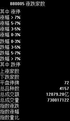 疯狂!北茅台、南腾讯“永远滴神”!2021年第一妖股闪崩跌停 小票跌惨了!