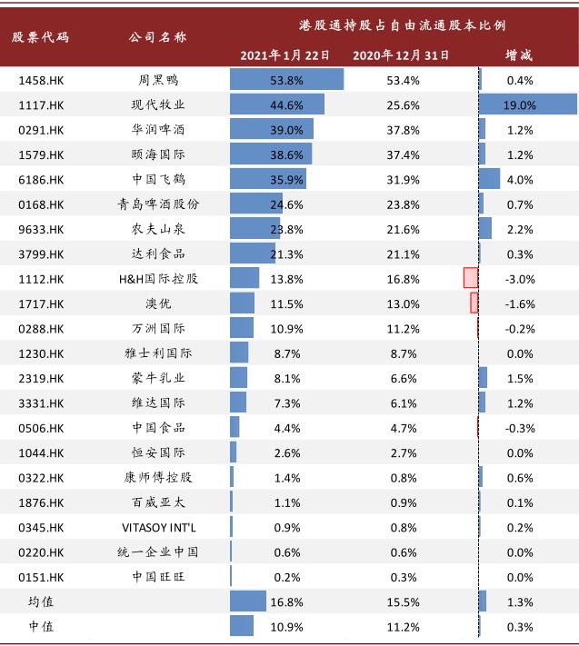中金:港股必选消费行业投资手册