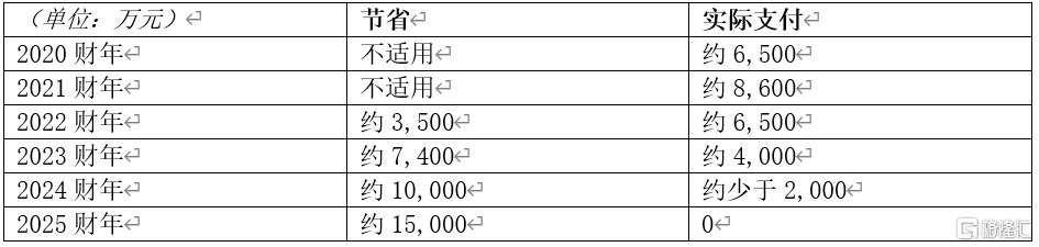 中滙集团(0382.HK):提升2021财年业绩指引 已获纳入MSCI且有望入港股通
